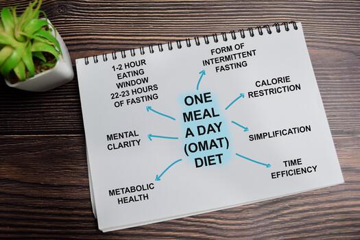 Concept of mind map. OMAT - one meal a day diet write on book with keywords isolated on Wooden Table. photo