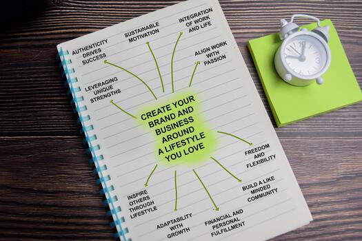 Concept of mind map. Create your brand and business around a lifestyle you love write on book with keywords isolated on Wooden Table. photo