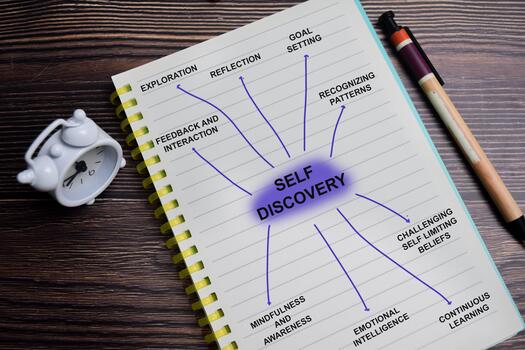 Concept of mind map. Self discovery write on book with keywords isolated on Wooden Table. photo