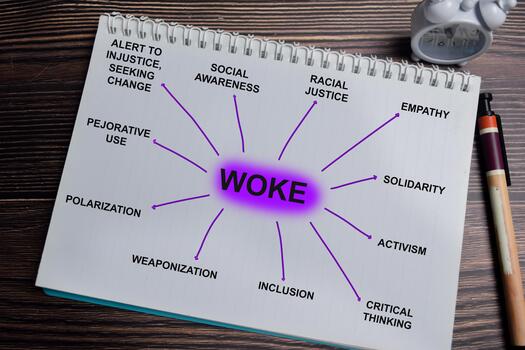 Concept of mind map. Woke - awareness of social injustice and inequality write on book with keywords isolated on Wooden Table. photo