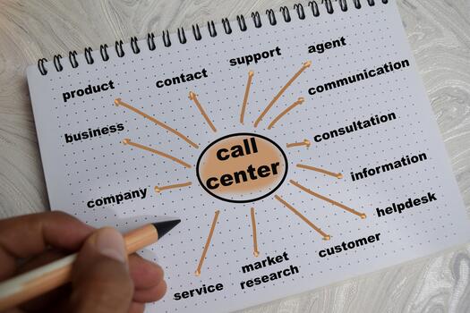 Concept of mind map call center write on book with keywords isolated on Wooden Table. photo