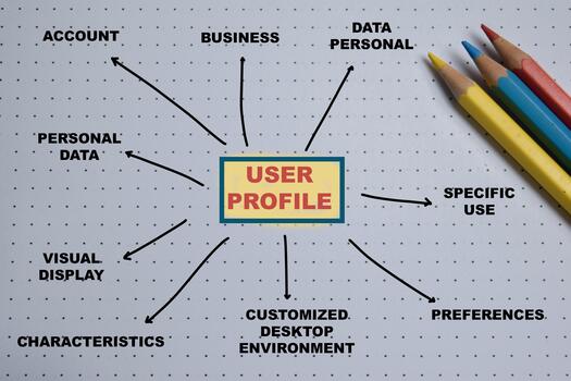 Concept of mind map user profile write on book with keywords isolated on Wooden Table. photo