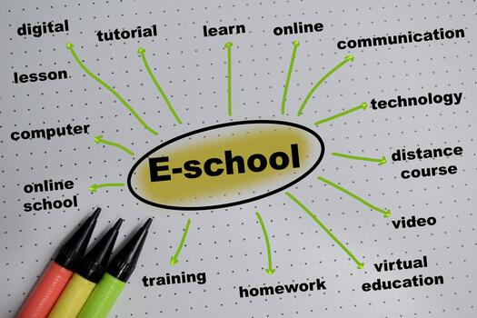 Concept of mind map E-school write on book with keywords isolated on Wooden Table. photo