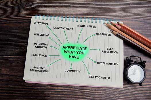 Concept of mind map. Appreciate what you have write on book with keywords isolated on Wooden Table. photo