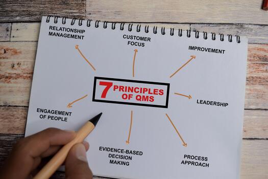 Concept of mind map 7 of principles of quality management system write on book with keywords isolated on Wooden Table. photo