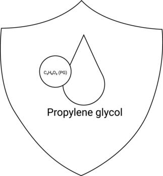 Shield illustration of propylene glycol featuring its formula a raindrop shape and the name vector