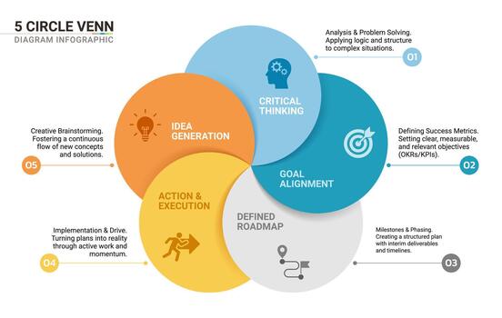 Venn diagram infographic template for business 5 options presentation with icon elements template vector