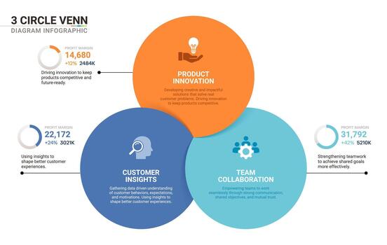 venn diagrama infografía modelo para negocio 3 opciones presentación con icono elementos modelo vector