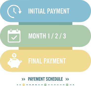 Three step payment schedule infographic with initial monthly and final stages. vector