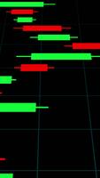 Vertical Candlestick Chart with Horizontal Line Data Overlay. video