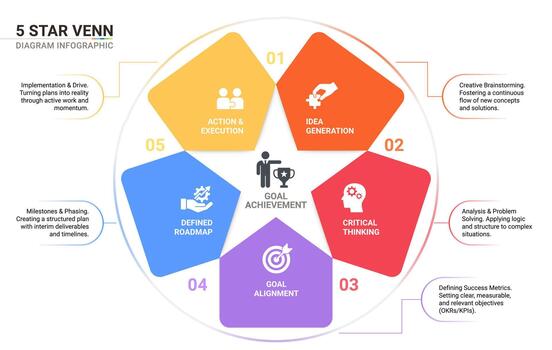 5 steps infographic template with pentagon shapes arranged in circle. Business goal achievement diagram with icons. vector
