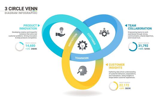 3 Circle Venn diagram infographic template. Interlocking Mobius strip loops with icons for business presentation. vector