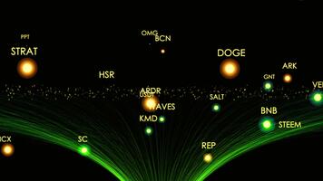 Cryptocurrency network visualization of top altcoins like doge strat waves bnb and more data analysis video