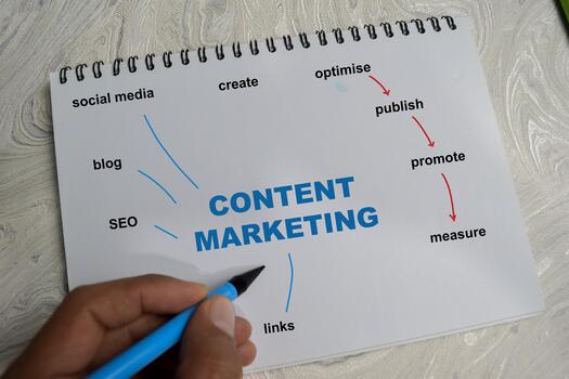 Concept of mind map content marketing write on book isolated on Wooden Table. photo