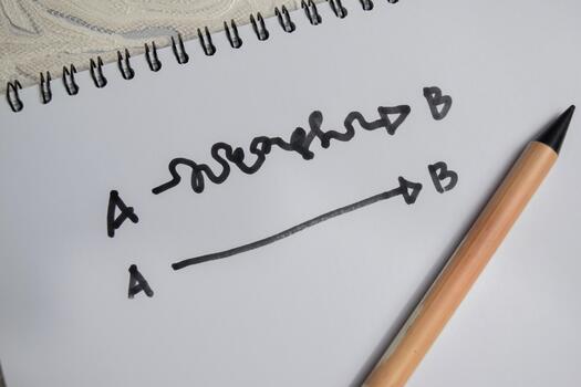 concepto de línea desde un Derecho a el punto si escribir en libro aislado en de madera mesa. foto