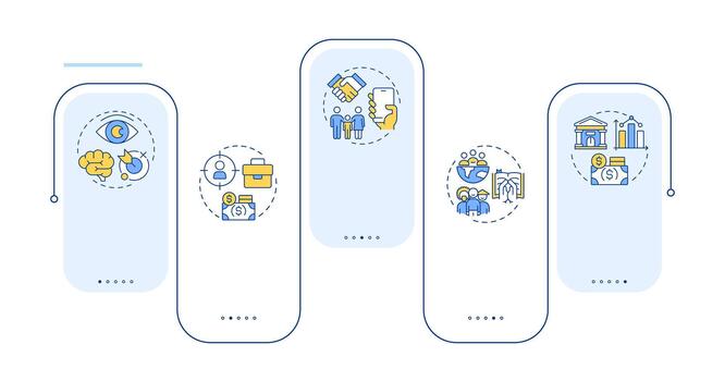 Consumer behavior influence rectangle infographic . Social norms, psychology. Data visualization with 5 steps. Editable rectangular options chart vector