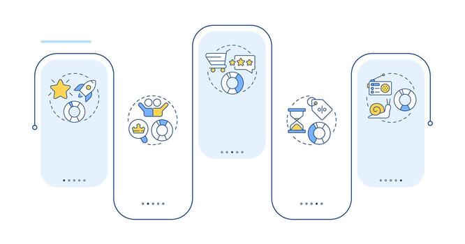 Innovation adoption lifecycle rectangle infographic . Technology acceptance, diagram. Data visualization with 5 steps. Editable rectangular options chart vector