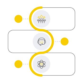Customer service principles infographic yellow line circles. Support, satisfaction and core values. Editable thin line icons diagram process with 3 steps vector