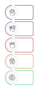 Soft skills development infographic rounded rectangles. Working on self confident improvement. Editable thin line icons diagram process with 5 steps vector