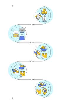 Different types of trade infographic vertical sequence. Product distribution, goods transportation. Visualization infochart with 5 steps. Circles workflow vector