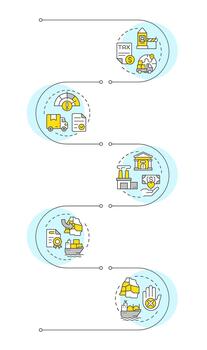 internacional comercio políticas infografía vertical secuencia. financiero regulación. visualización infochart con 5 5 pasos. círculos flujo de trabajo vector