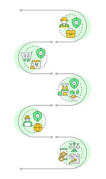 Trade protectionism reasons infographic vertical sequence. National security. Tax regulation. Visualization infochart with 5 steps. Circles workflow vector