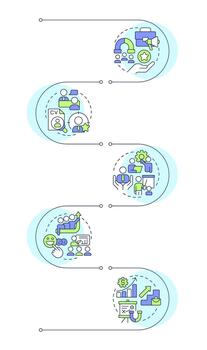 Employee lifecycle infographic design template. Corporate career. HR management strategy. Data visualization 5 options. Process vertical flow chart vector