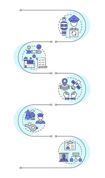 Correctional management systems infographic vertical sequence. Penitentiary facility work. Visualization infochart with 5 steps. Circles workflow vector
