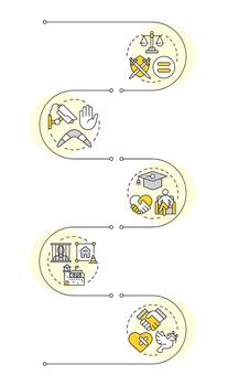 crimen prevención infografía vertical secuencia. seguridad mejora. comunidad proteccion. visualización infochart con 5 5 pasos. círculos flujo de trabajo vector