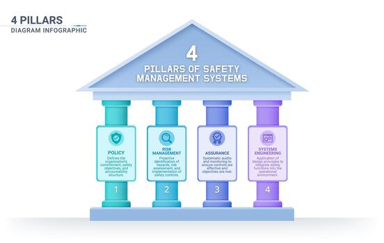 4 4 pilares marco de referencia infografía diagrama con sencillo estructura para diapositiva presentación modelo vector