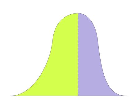 Statistical bell curve with symmetrical halves 2D cartoon object. Normal distribution. Data analysis. Probability modeling isolated element flat clip art on white. Spot illustration vector