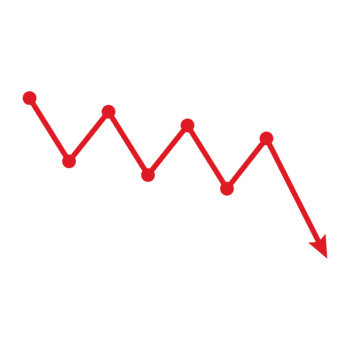 röd linje Graf som visar en nedåt trend med data poäng, indikerar förlust, nedgång, eller negativ prestanda, isolerat på transparent bakgrund png