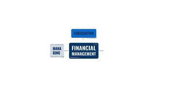 finansiell förvaltning strömma diagram 2d objekt klotter animation. bokföring plikter flödesschema. prognostisering och övervakning animerad platt element isolerat på vit bakgrund. tecknad serie 4k teckning video