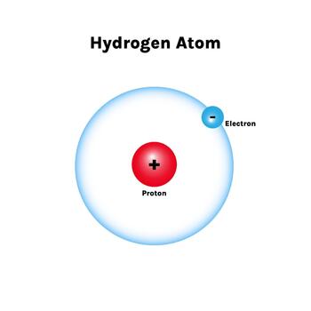 Hydrogen atom model showing electron orbit in blue design vector