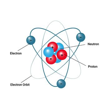 Atomic Structure Model of Proton, Neutron, Electron, and Electron Orbit vector