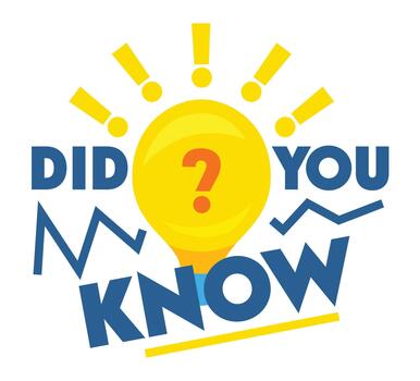 Did You Know Quote with Exclamation Marks around Light Bulb and Question Mark Isolated on White Background. Graphic Design vector