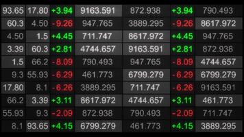 sömlös slinga 3d animering av en stock marknadsföra citat tabell med röd och grön pris ändringar i rutnät layout på en mörk skärm, idealisk för handel, finansiera, Nyheter, och analyser. video