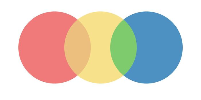 color circulo venn diagrama con rojo amarillo y azul superposición secciones creando equilibrado intersección infografía para datos gráfico relación modelo diseño elemento plano gráfico redondo vector
