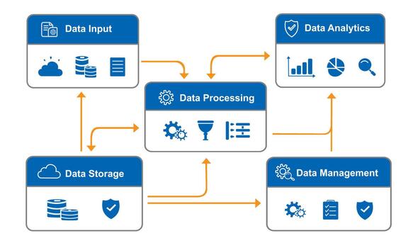 Data processing and data analytics vector
