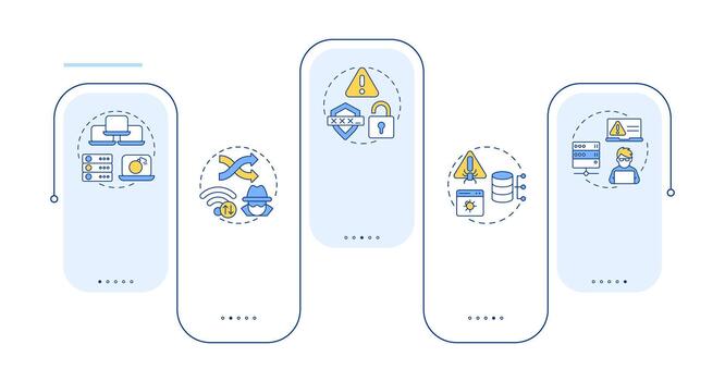 Access control management attack rectangle infographic . Sql injection, ddos attack. Data visualization with 5 steps. Editable rectangular options chart vector