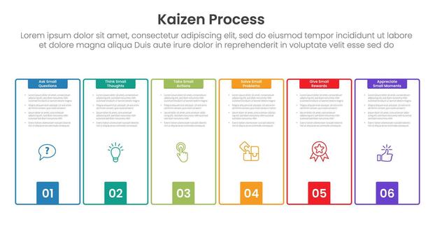 Kaizen Process steps overview vector