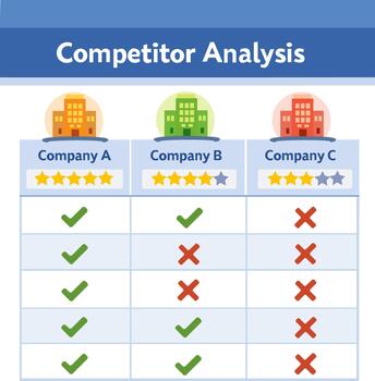Competitor Analysis Chart vector