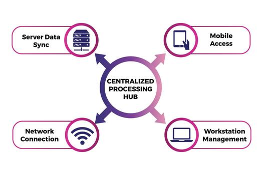 Core Spoke Flowchart for Centralized Cloud Network Processing vector