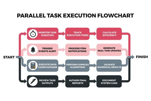 Parallel Tasks Executing Flow for Project Management vector
