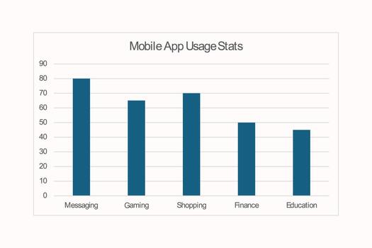 Mobile App Usage Stats Analysis vector