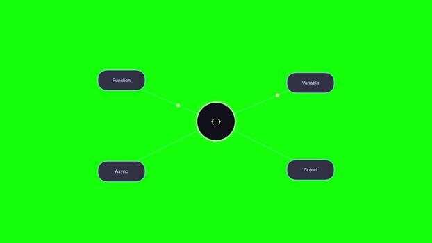 javascript programmazione concetto mappa mentale animazione video