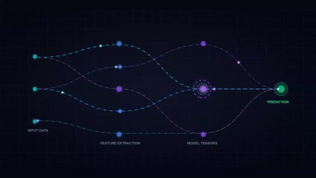 Neural network machine learning visualization, artificial intelligence data processing flow, deep learning algorithm with prediction output video