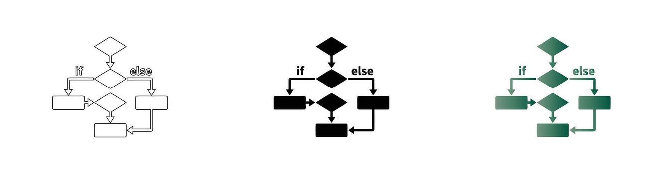 Algorithm flowchart logic icon set representing programming process decision making and workflow development system vector