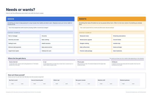 Needs Vs Wants Examples and a Sorting Exercise vector