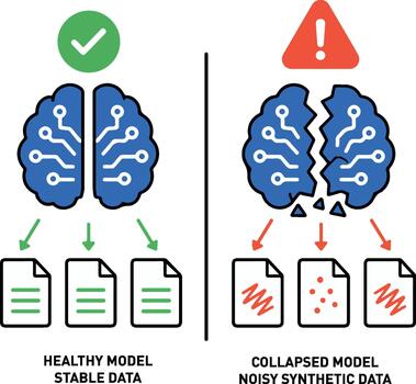 sintético datos realimentación lazo causando ai modelo colapso vector